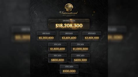 ti10 prize pool|ti10 qualifiers.